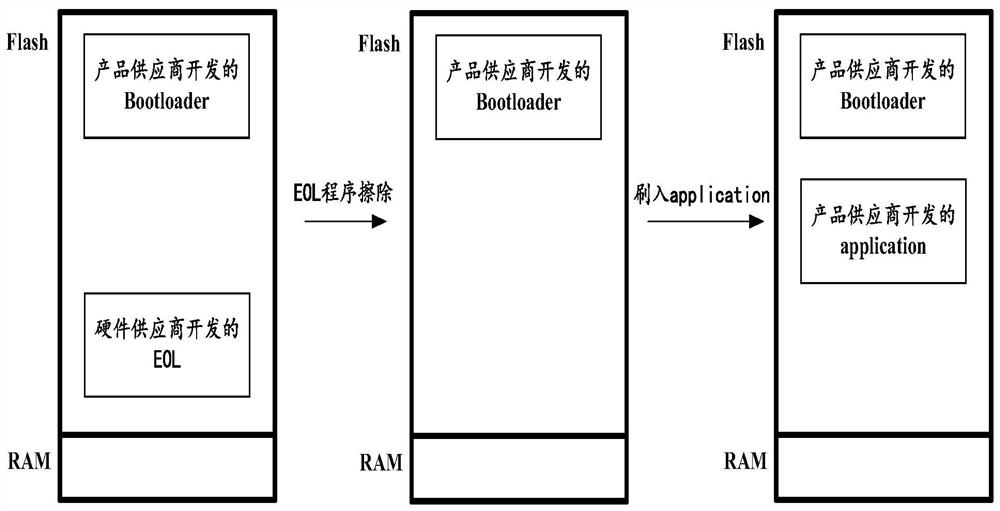 Controller program management method and device