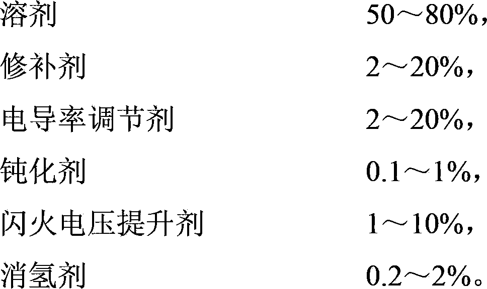 High-conductivity boron series-free working electrolyte and preparation method thereof