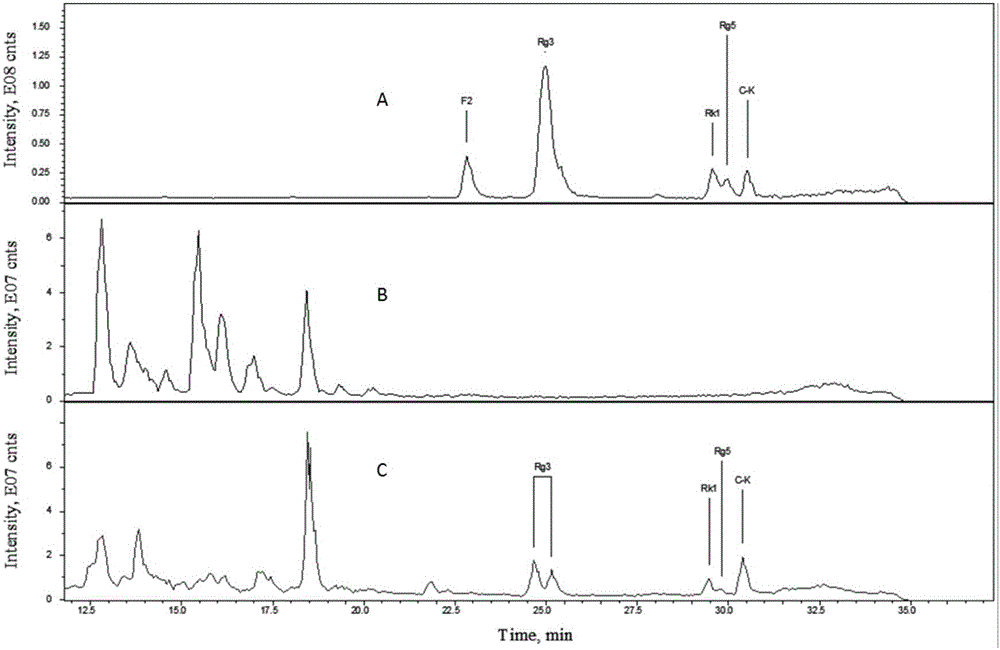 Method for obtaining rare ginsenoside by fermentation of Ganoderma tsugae liquid