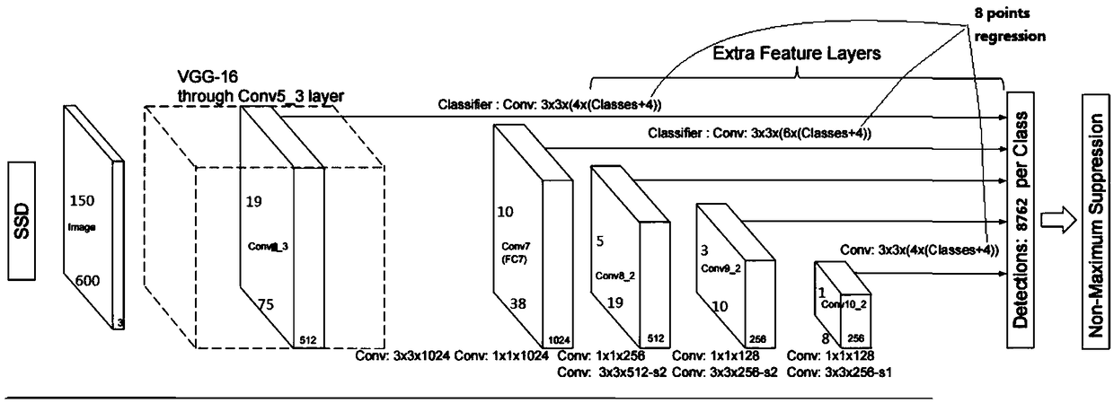 Monocular vehicle 3D target pose estimation method, system and terminal and storage medium