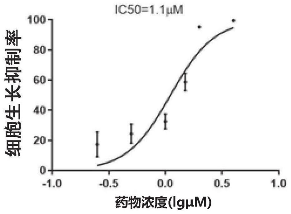 Application of chlorin e6 trimeglumine salt in photodynamic therapy of cervical cancer and precancerous lesions