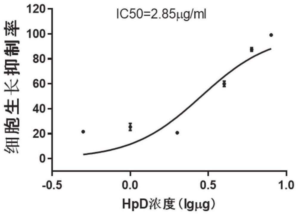 Application of chlorin e6 trimeglumine salt in photodynamic therapy of cervical cancer and precancerous lesions