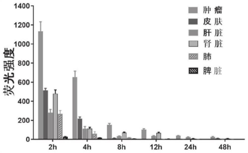 Application of chlorin e6 trimeglumine salt in photodynamic therapy of cervical cancer and precancerous lesions