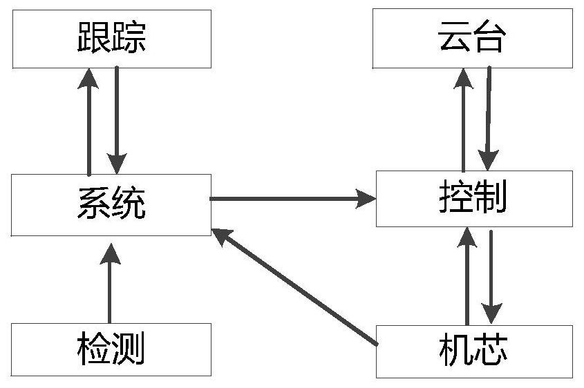 Target object tracking method and device, storage medium, electronic device