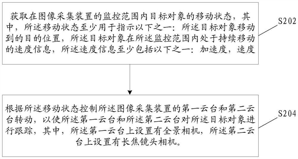 Target object tracking method and device, storage medium, electronic device