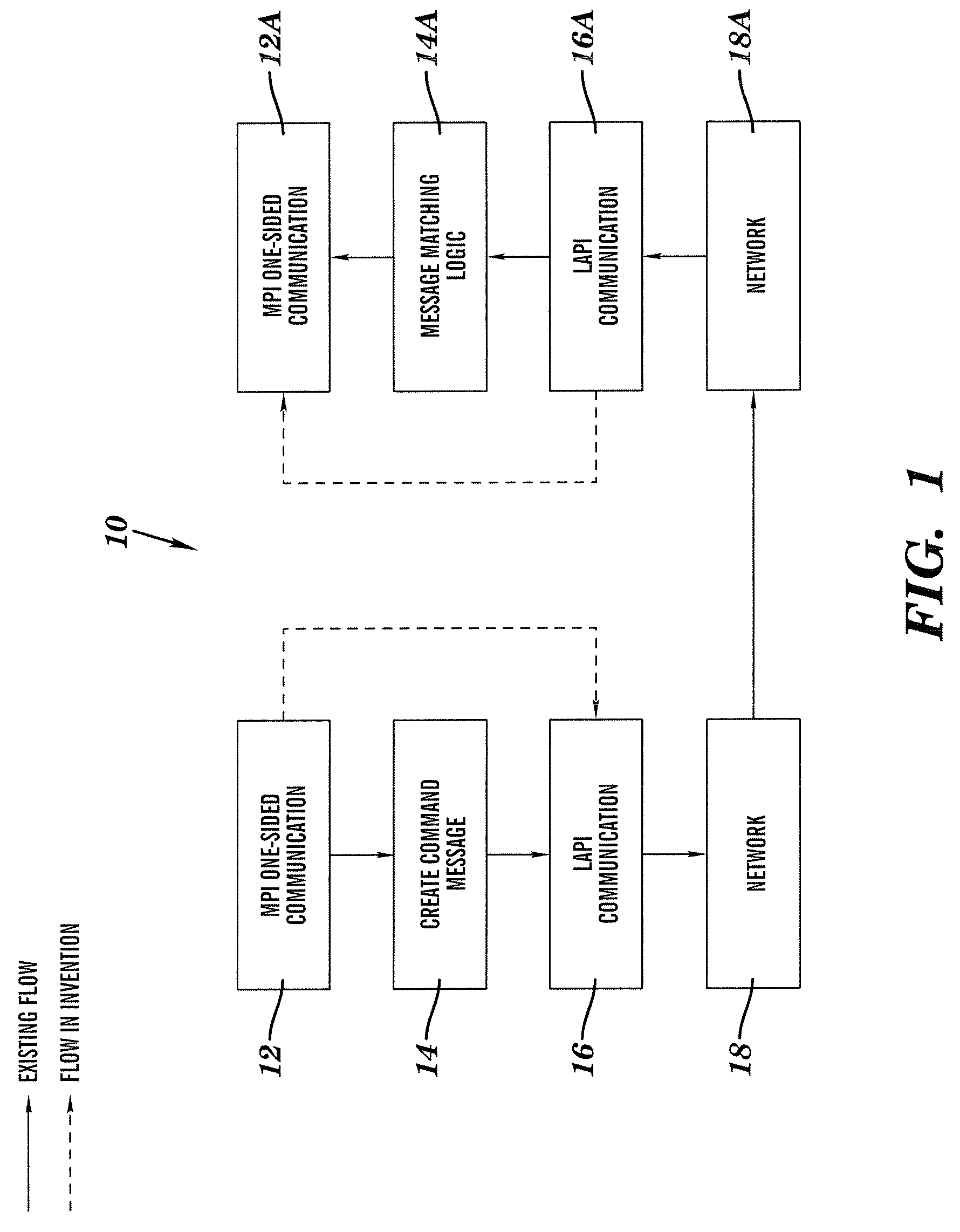 Method for implementing MPI-2 one sided communication