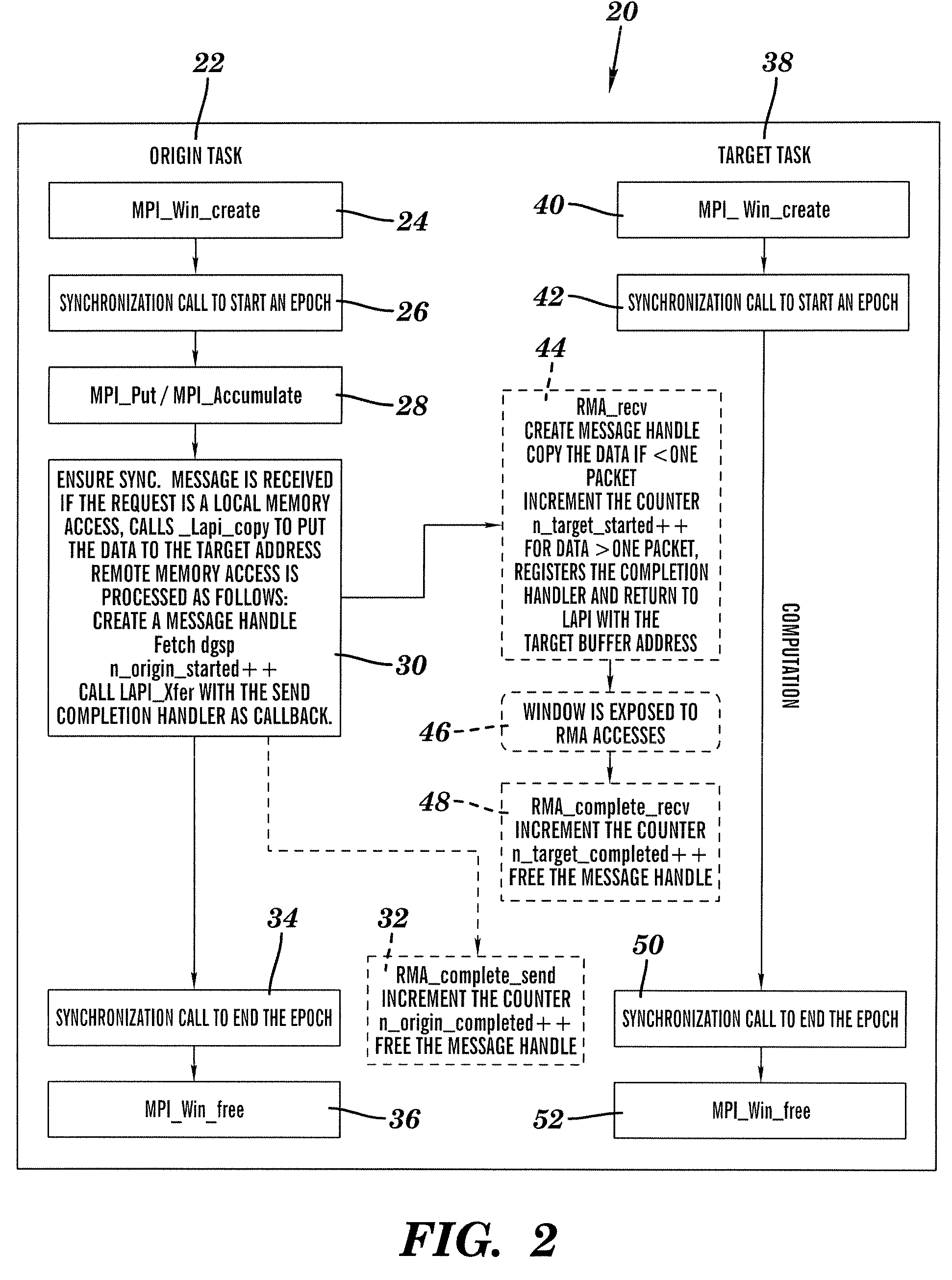 Method for implementing MPI-2 one sided communication