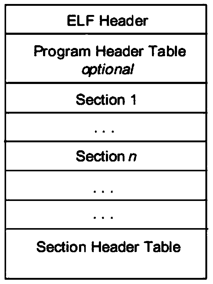 A kind of method and device for loading elf file