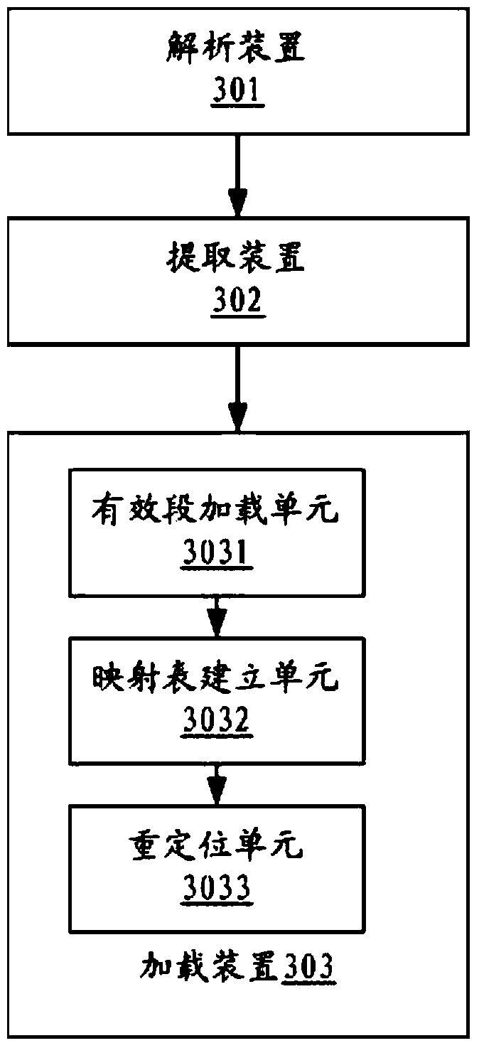 A kind of method and device for loading elf file