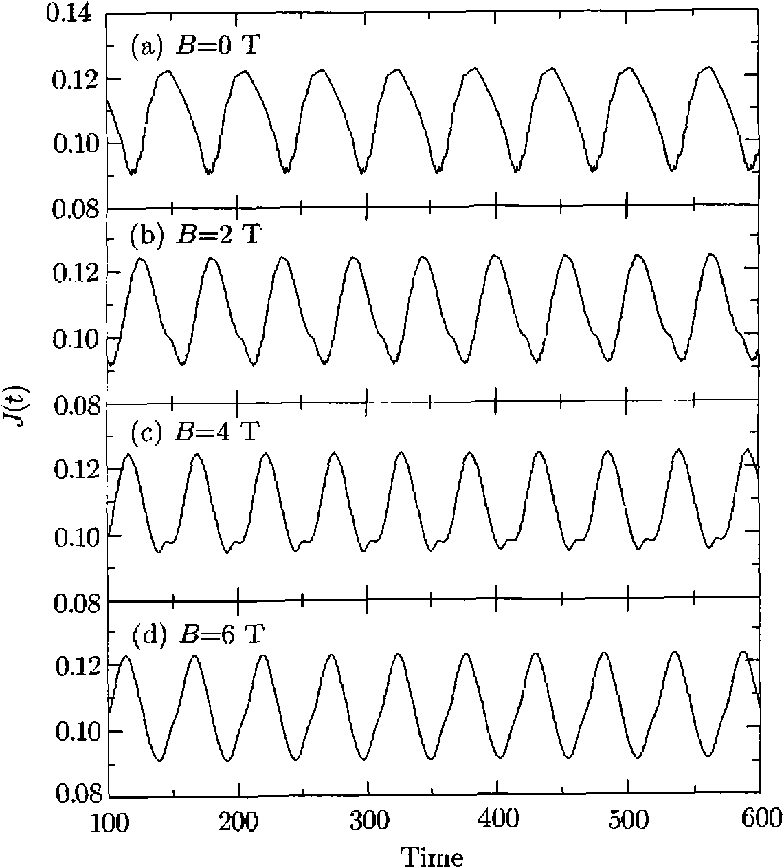 Realization method of tunable superlattice oscillator