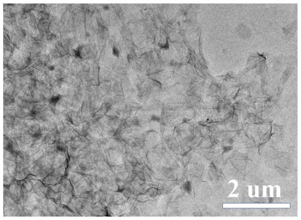 A microporous carbon adsorbent for separating alkenes and alkanes, its preparation method and application