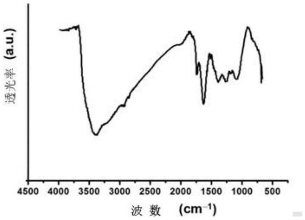 A microporous carbon adsorbent for separating alkenes and alkanes, its preparation method and application