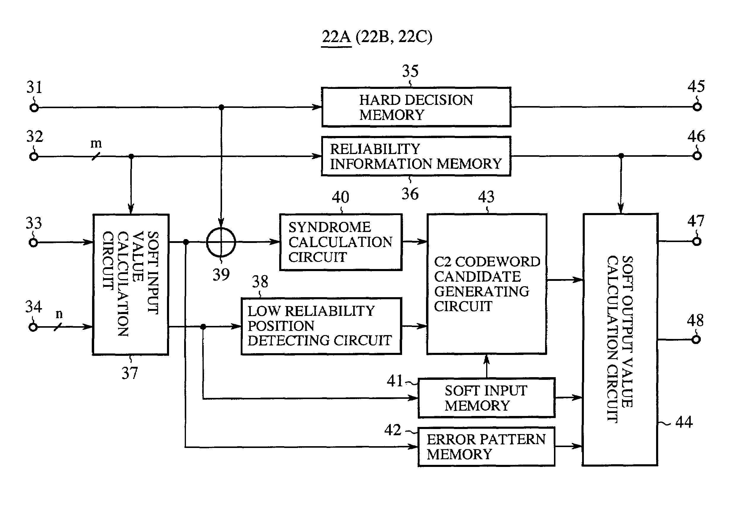 Decoding method, decoding apparatus and digital transmission system of product code