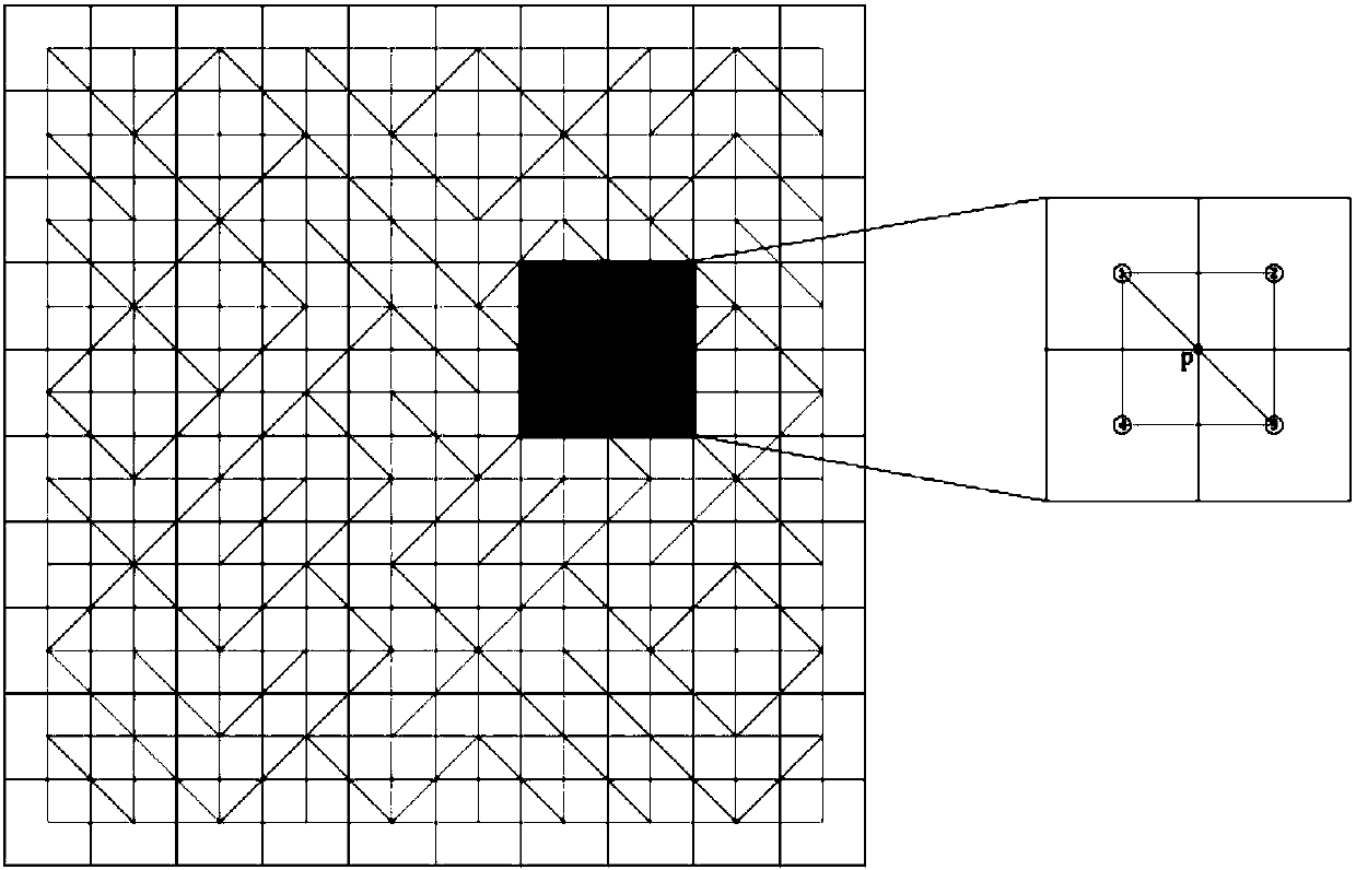 Method for simulating terrain humidity index based on vector network