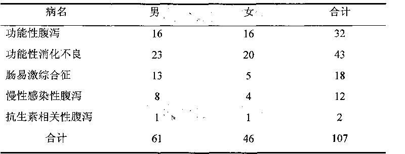 Traditional Chinese medicine composition granule for treating gastrointestinal diseases and preparation method thereof