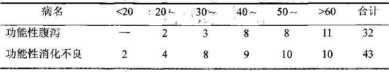 Traditional Chinese medicine composition granule for treating gastrointestinal diseases and preparation method thereof