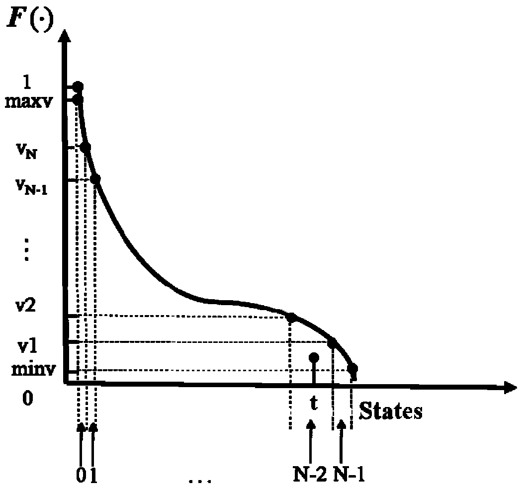 Hyperspectral image processing method based on textural feature strengthening