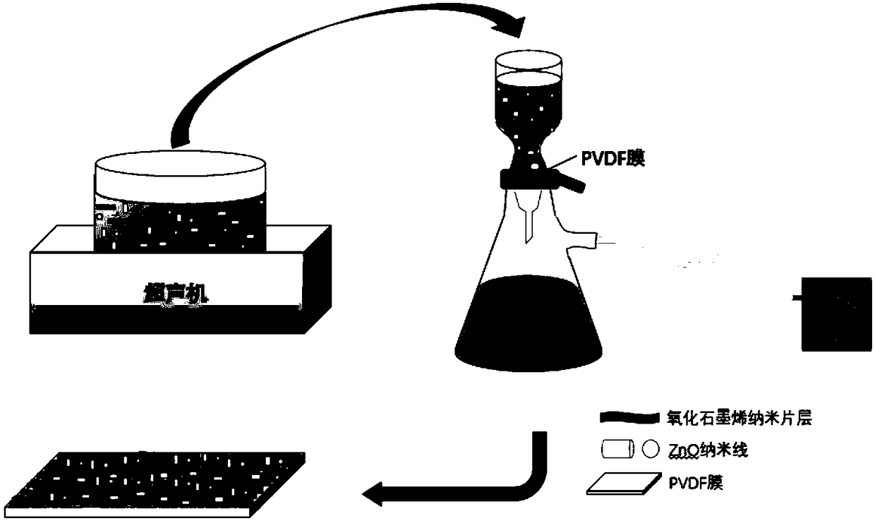 Antipollution self-cleaning GO/ZnO-PVDF film and preparation method thereof