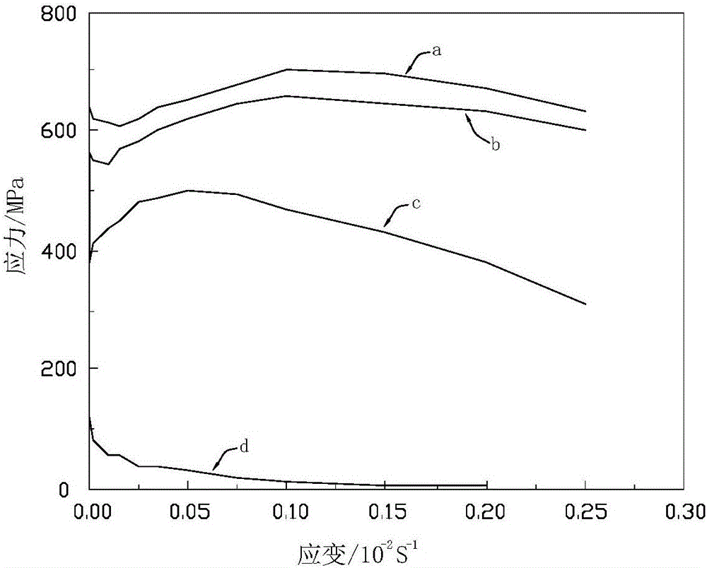 Stainless steel alloy, preparation method thereof and stainless steel cladding of fuel assembly