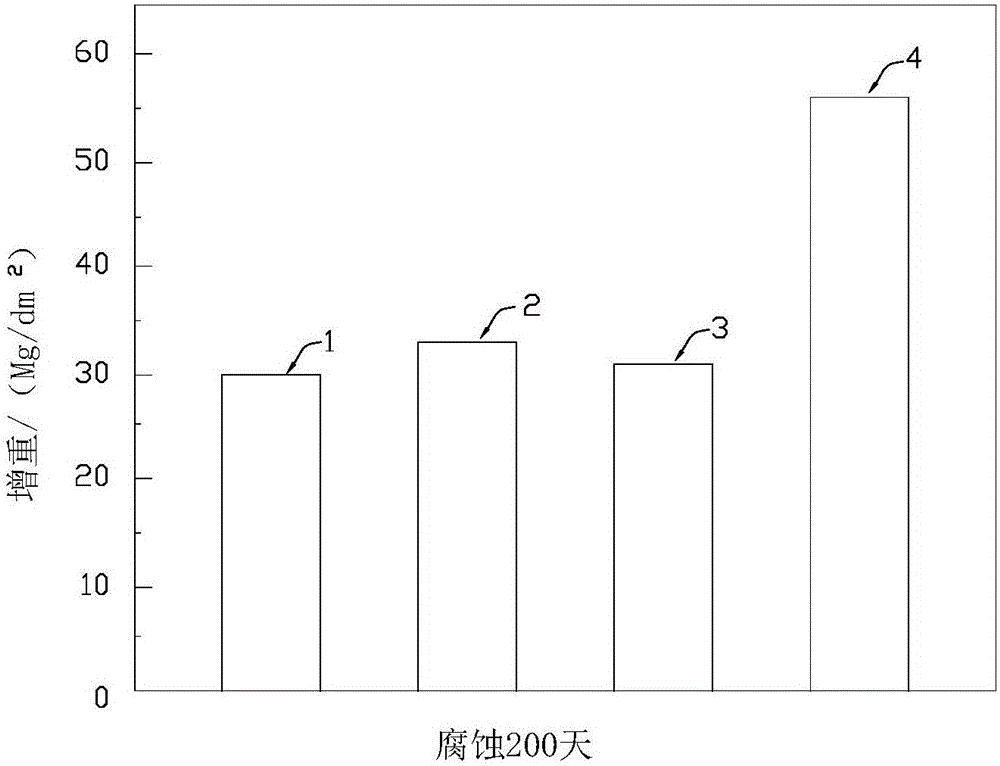 Stainless steel alloy, preparation method thereof and stainless steel cladding of fuel assembly