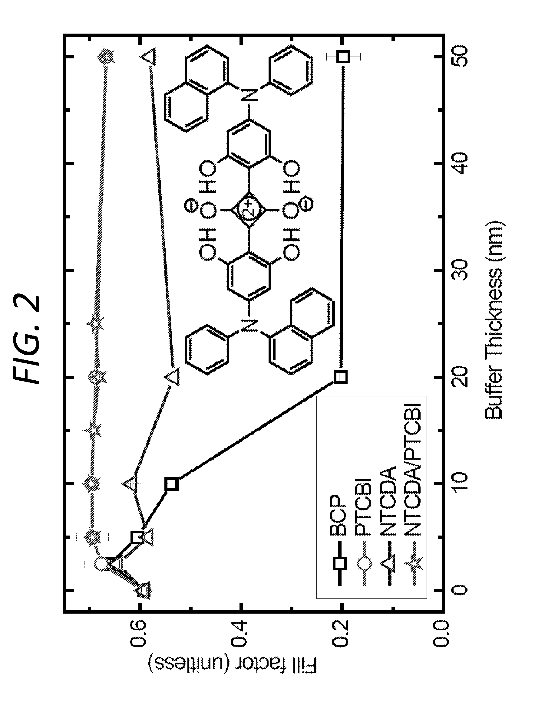 Organic photovoltaic cell incorporating electron conducting exciton blocking layers