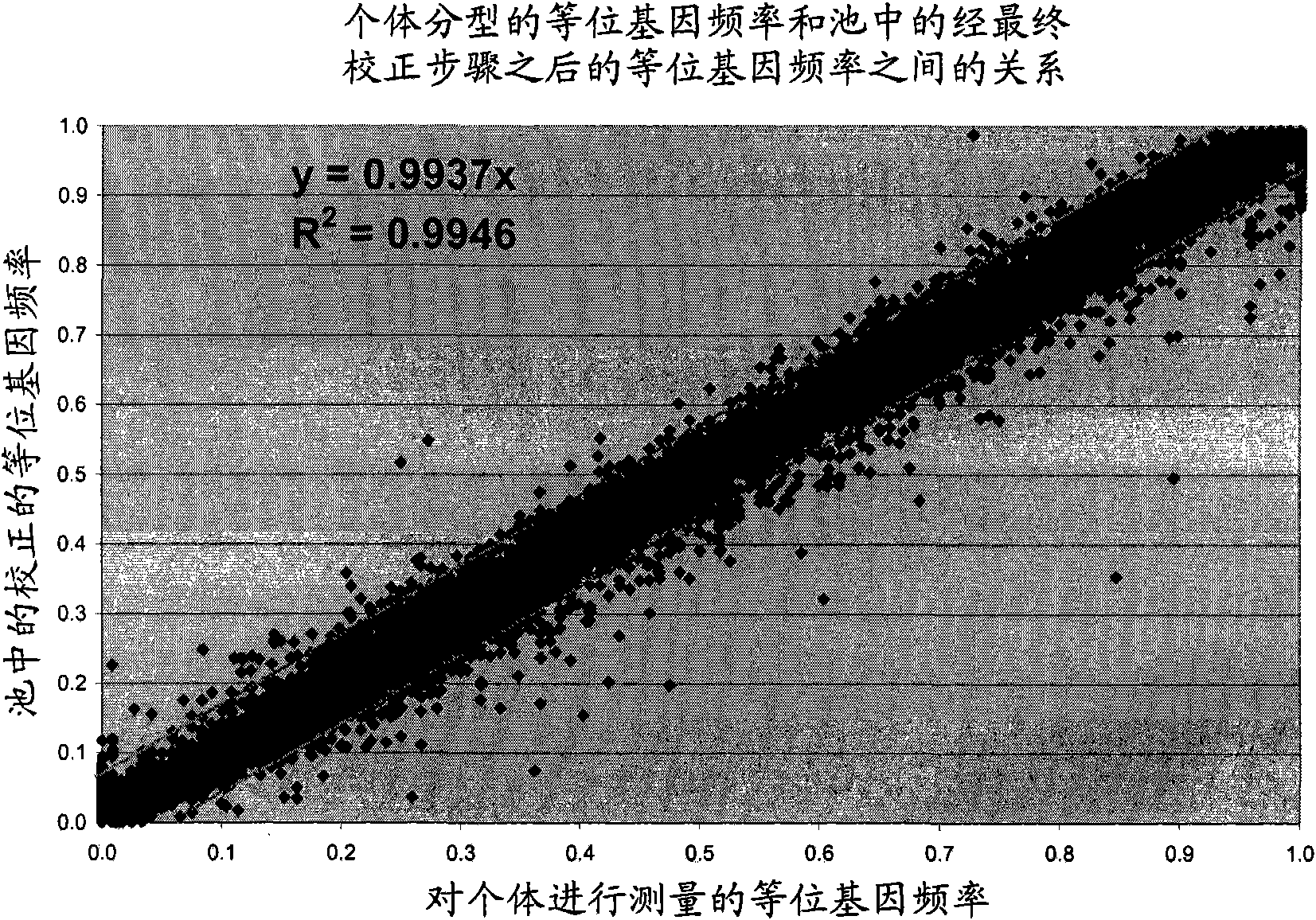 Method of pooling samples for performing a bi0l0gical assay