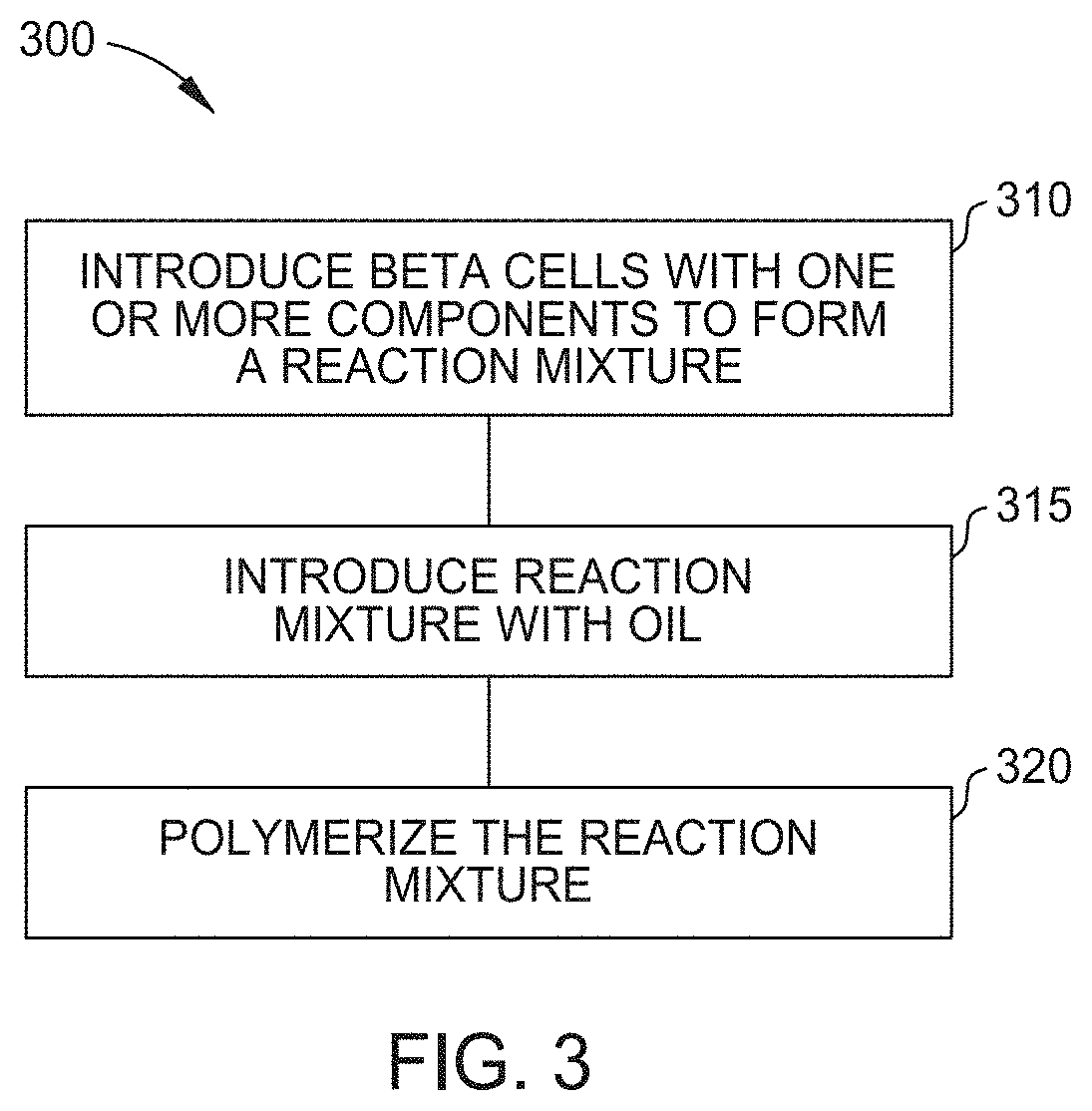 Hydrogel-encapsulated beta cells, beta-cell encapsulation process, and uses thereof