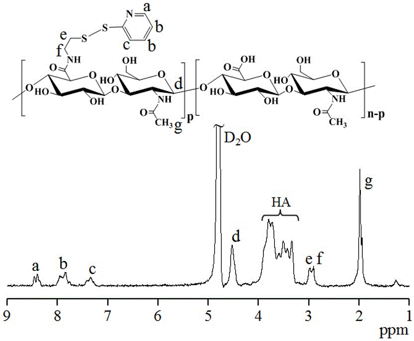 Hyaluronic acid derived maytansine prodrug, preparation method thereof and application of maytansine prodrug in preparation of tumor target treatment medicines