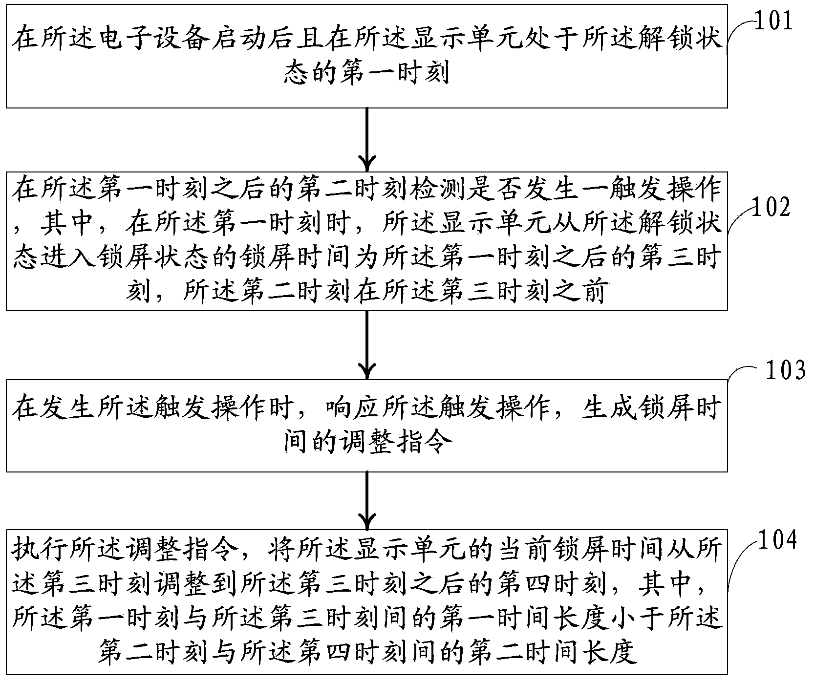 Information processing method and electronic device