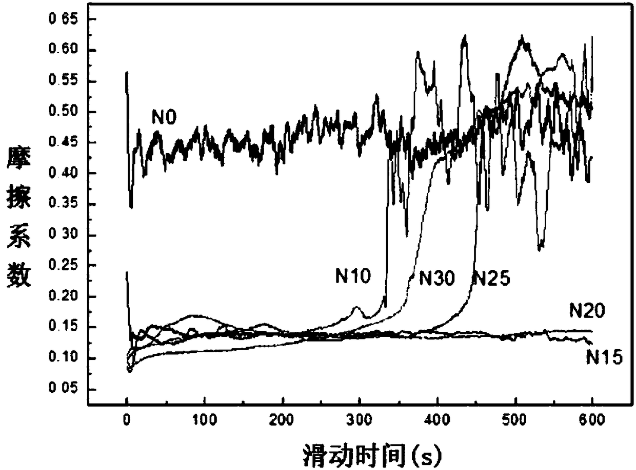 Preparation method of AlCrCuFeNi high-entropy alloy bearing coating