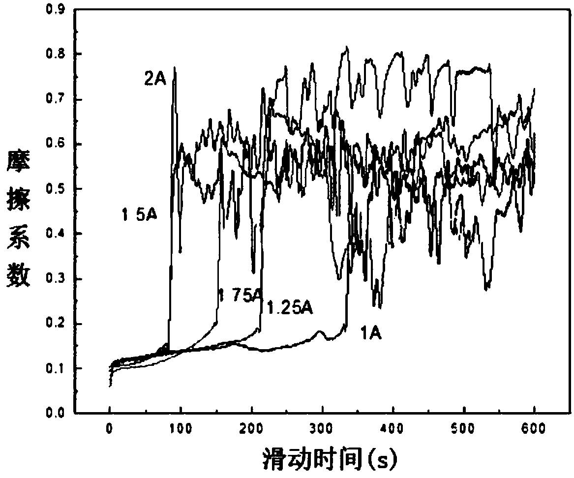 Preparation method of AlCrCuFeNi high-entropy alloy bearing coating