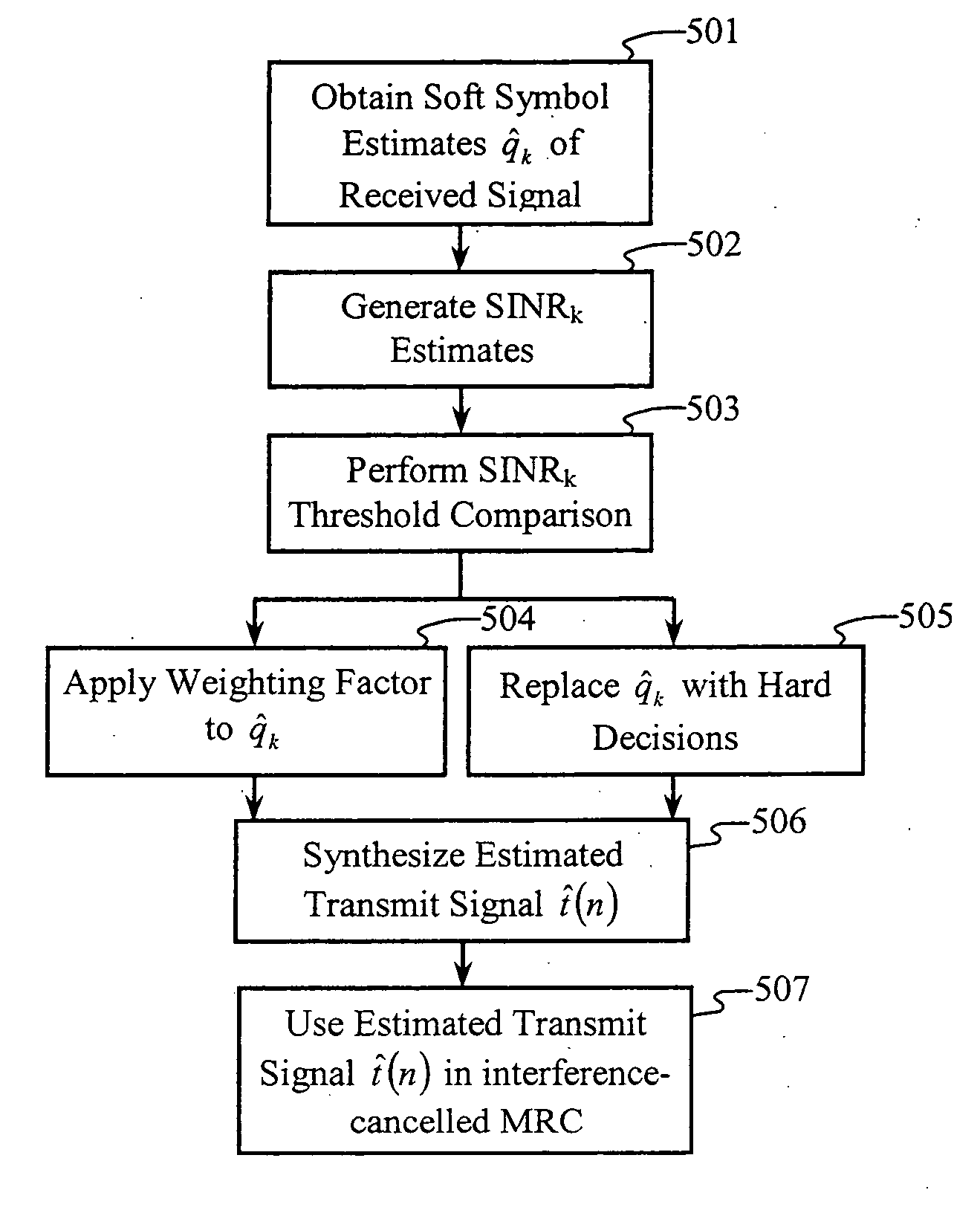 Optimal feedback weighting for soft-decision cancellers