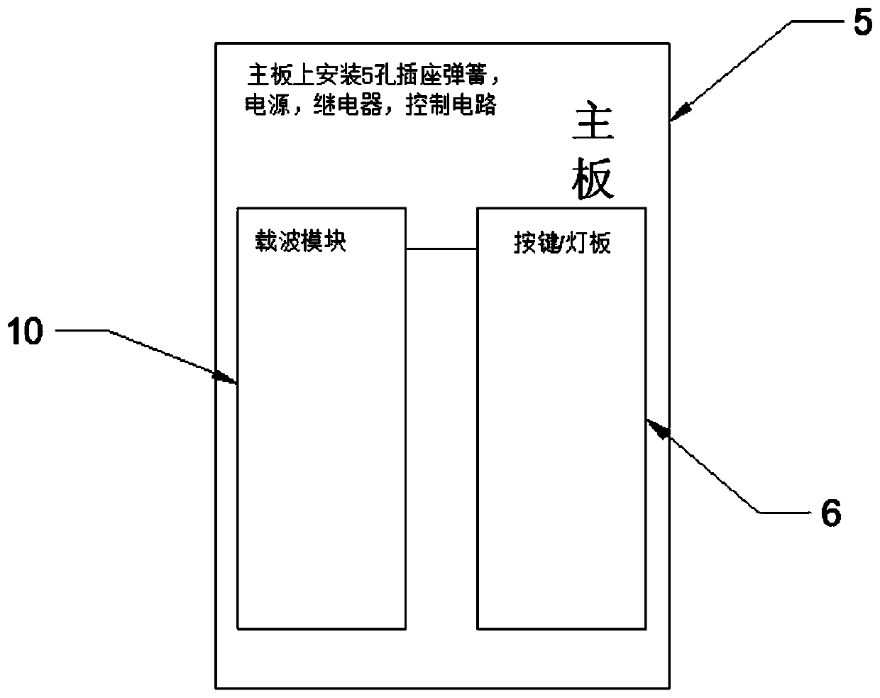 Intelligent control carrier node