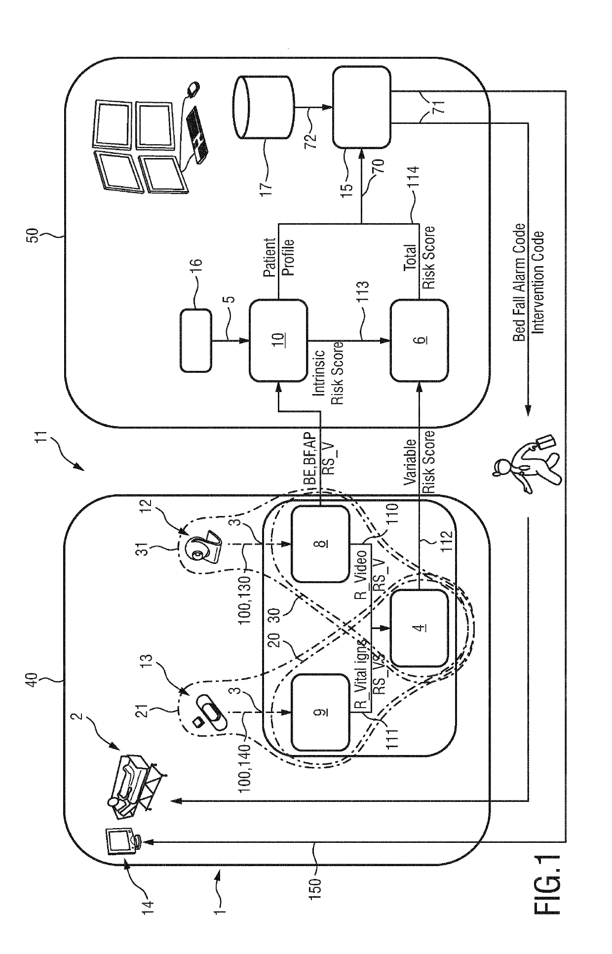 Device, system and method for patient monitoring to predict and prevent bed falls