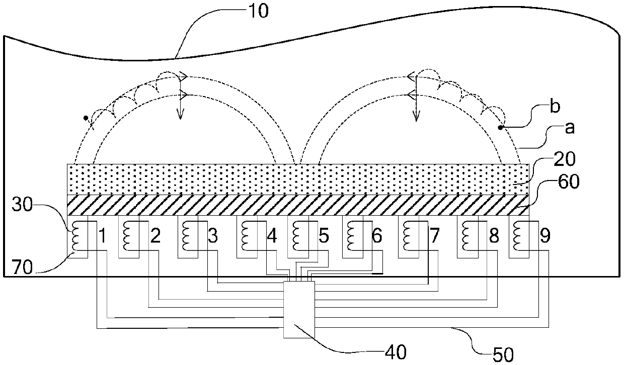 Magnetron sputtering device and magnetic field distribution adjusting method thereof