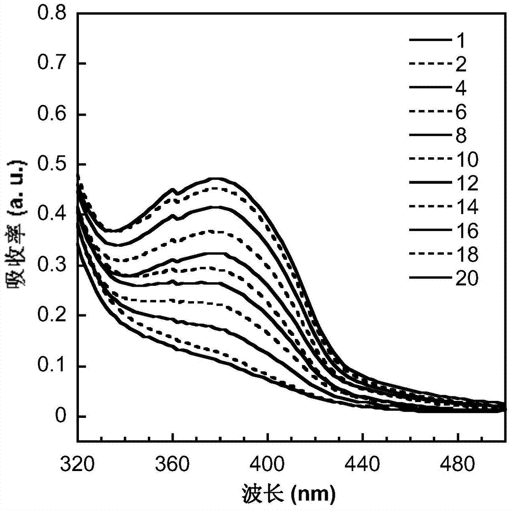 Preparation method and application of cathode interface layer of organic optoelectronic device based on conjugated polyelectrolyte