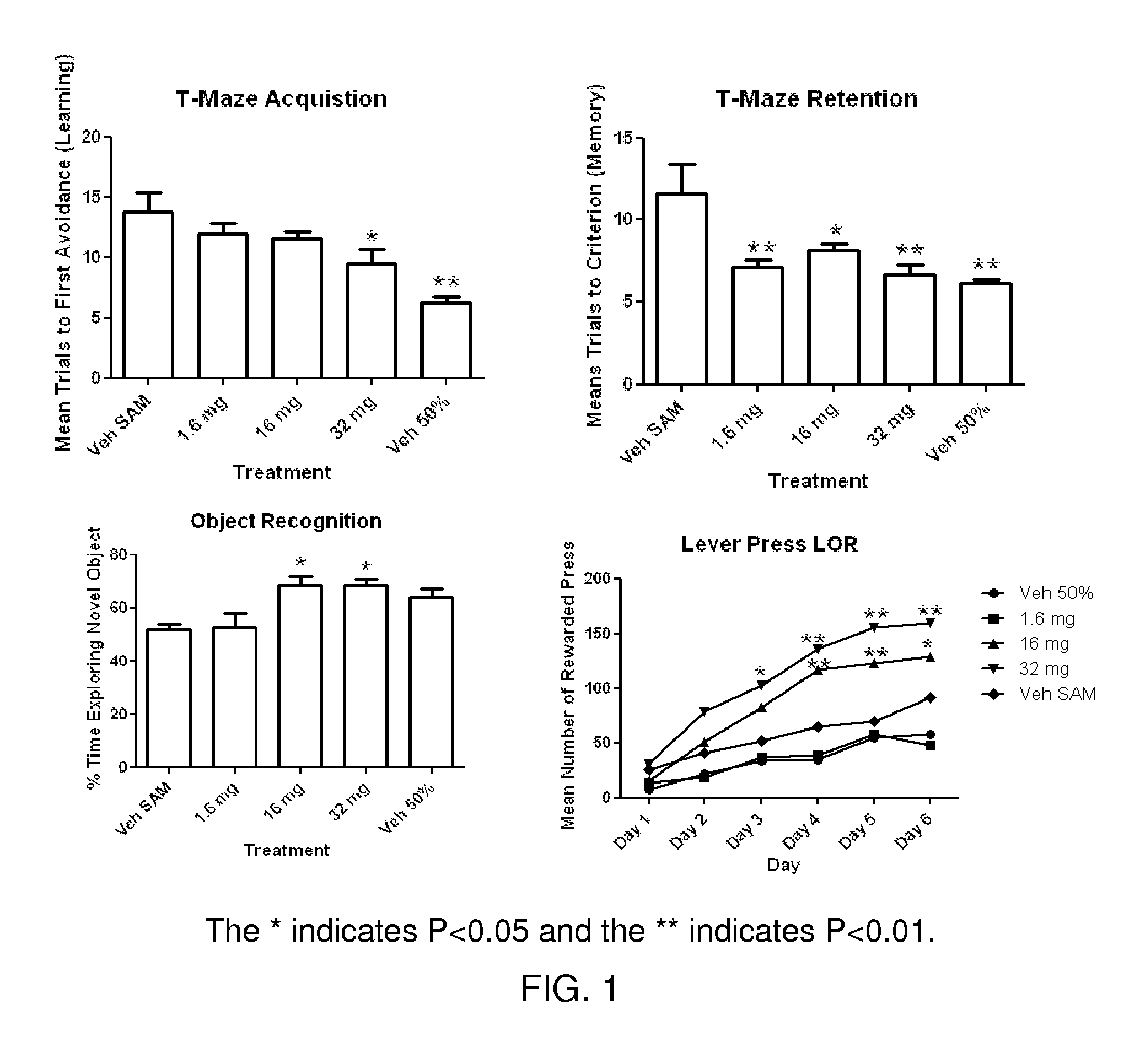 Plant Extracts for Improving Cognitive Health and Function