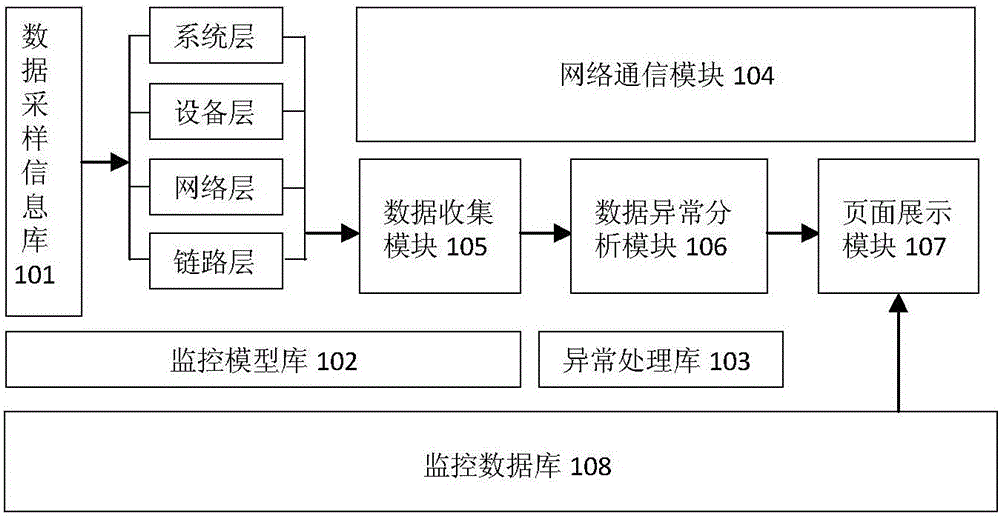 JMX (Java Management Extensions)-based customization real-time monitoring and automatic exception handling system and method