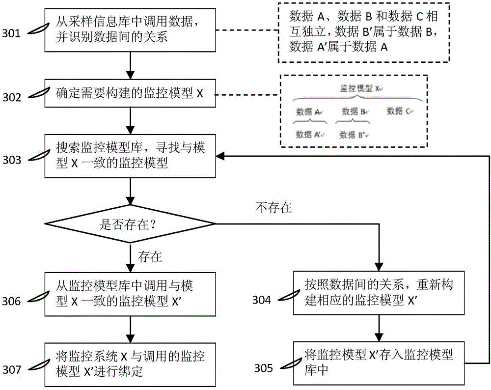 JMX (Java Management Extensions)-based customization real-time monitoring and automatic exception handling system and method