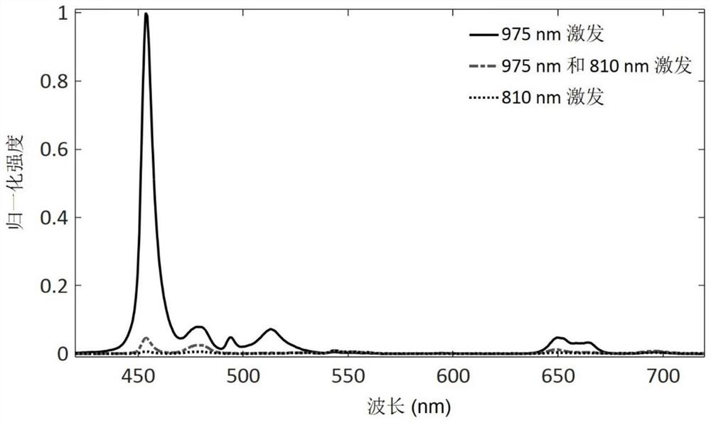 Up-conversion super-resolution imaging nanoprobe and its preparation method and application