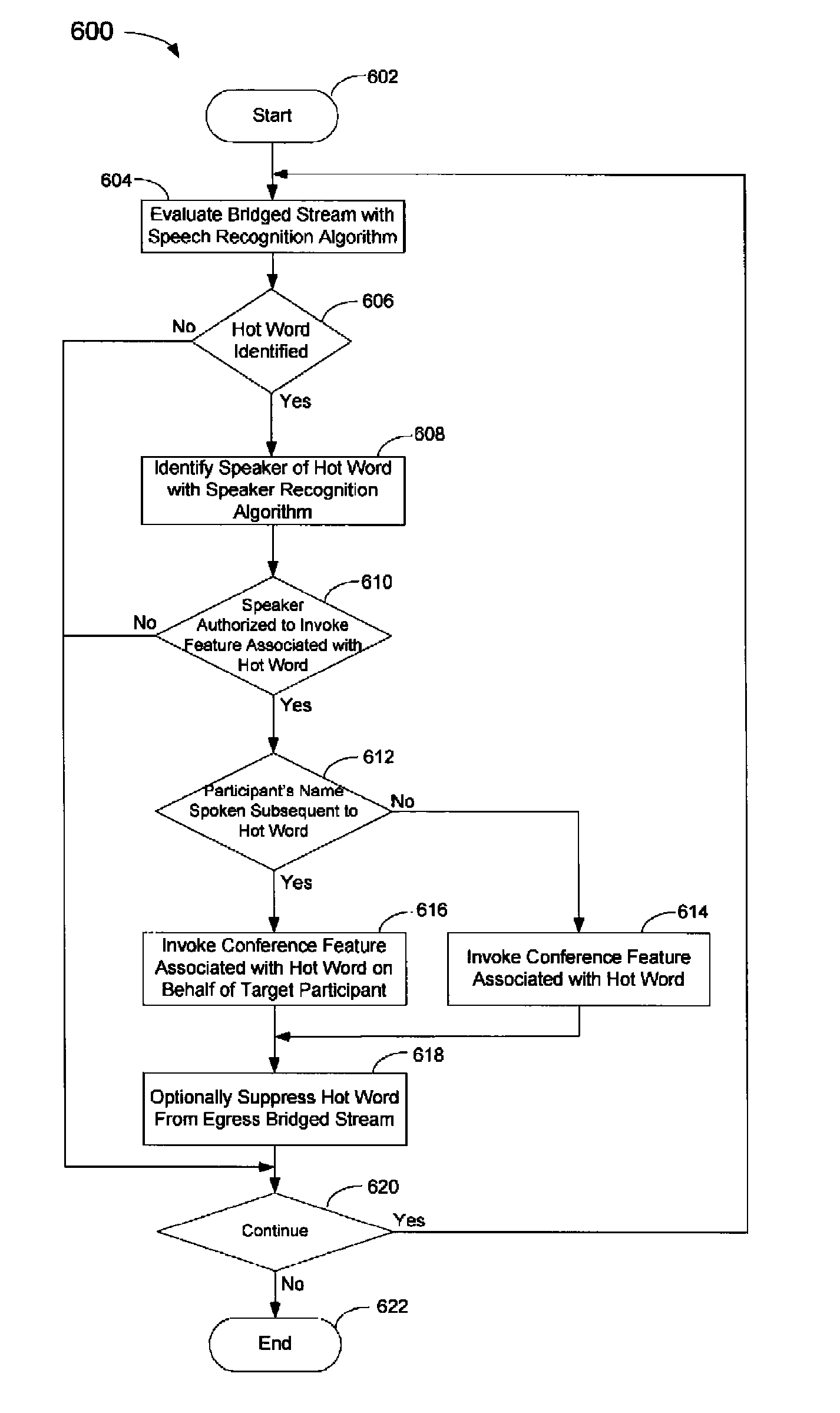 System, method, and computer-readable medium for verbal control of a conference call