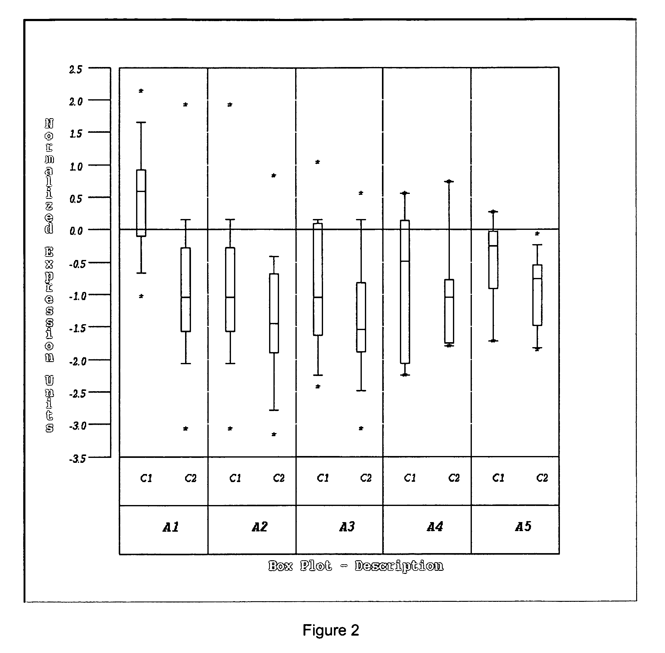 Molecular method for diagnosis of prostate cancer