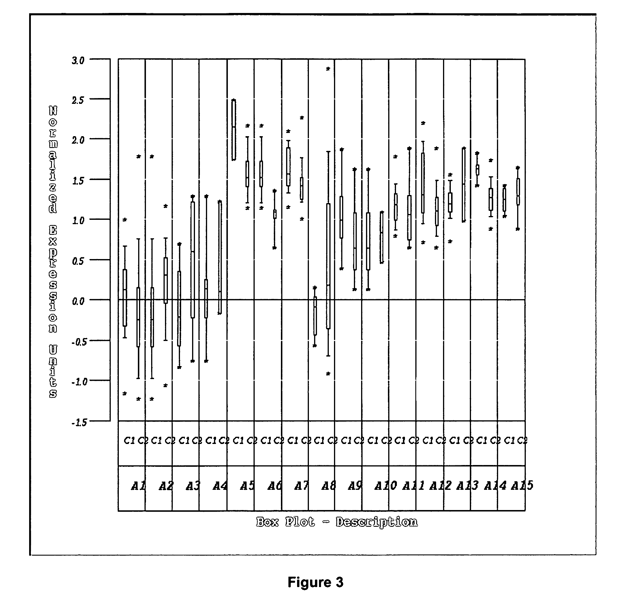 Molecular method for diagnosis of prostate cancer