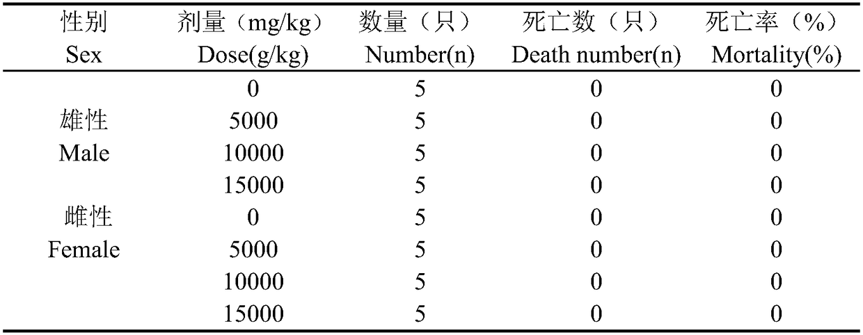 Pichia membranifaciens for controlling diseases after peach harvesting