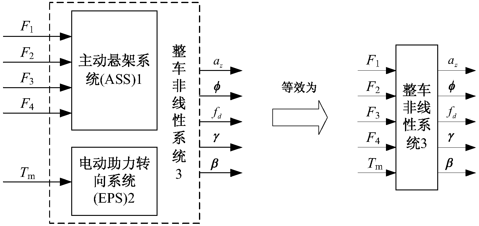 Automobile ASS and EPS integrated system neural network inversion controller and construction method thereof