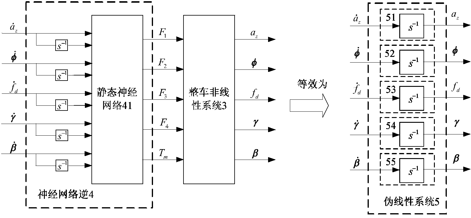 Automobile ASS and EPS integrated system neural network inversion controller and construction method thereof