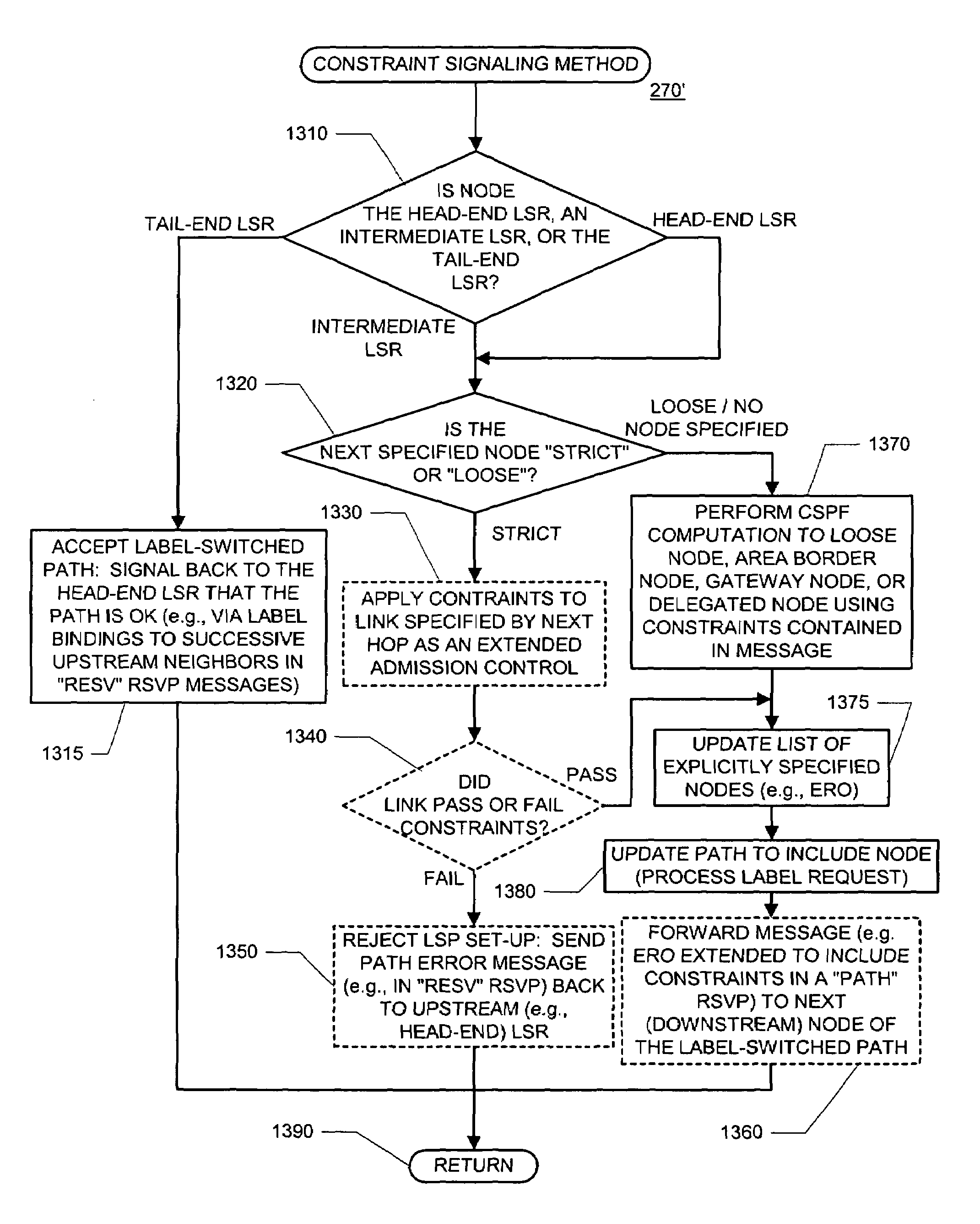 Communicating constraint information for determining a path subject to such constraints