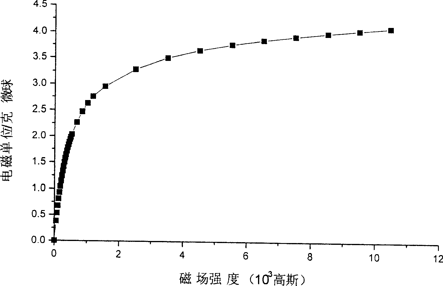 Composite biopolysaccharide magnetic microsphere preparation method