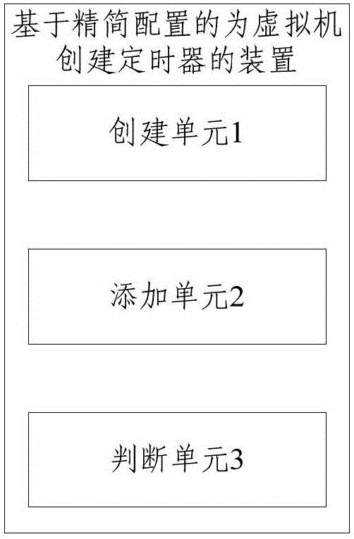 Method and device for creating timer for virtual machine on the basis of thin provisioning