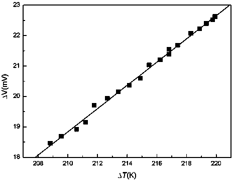 A method for preparing thermoelectric thick film